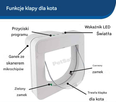 Drzwiczki Wahadłowe PetSafe Petporte Smart Flap – Inteligentne Wejście dla Twojego Pupila Drzwiczki Wahadłowe PetSafe Petporte Smart Flap – Inteligentne Wejście dla Twojego Pupila